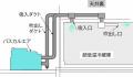 シズオカコールドストレージ、前川製作所および中部電