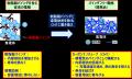 カーボンナノチューブを使ったバインダフリー電極材料