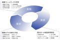 株式会社令三社、経営体制を刷新