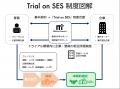 【現場で“試してから決める”新しいSESマッチング】「T