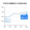 自然光に近い光を再現したプレミアム家庭用照明ブラン
