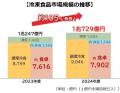 味の素冷凍食品（株）2025年秋季 家庭用 新製品・リニ