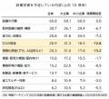 上半期の人手不足倒産は202件、2年連続で過去最多を更