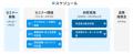 千葉県産業振興センターの「令和7年度中小企業デジタ