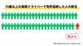 【福岡市】高齢ドライバーの「おためし免許返納体験」