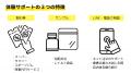 【福岡市】高齢ドライバーの「おためし免許返納体験」