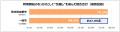 エリア別 外部収納スペース利用に関する実態調査　政