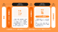 【 静岡市 × 静岡新聞社 × eiicon 】静岡市が抱える社