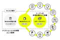 ステーブルコインおよびweb3ウォレットの事業化に向け