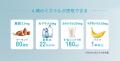 TURN sparkling water、累計販売本数30万本を突破！
