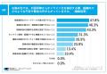 【研修オンライン化を検討中の公共団体担当者に聞く】