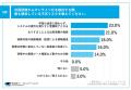 【研修オンライン化を検討中の公共団体担当者に聞く】