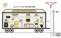 電気も水も“100%自給自足”トレーラーハウス「ゼロイン