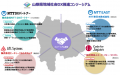 山梨県にて総務省「地域社会DX推進パッケージ事業（推