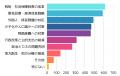 投資家の94.3％が「投票に行く予定」、参議院選挙に関
