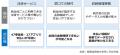 【調査報告】住民・事業者の利便性向上や自治体の事務