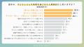 【調査】子供の夏休み中、感情が限界に近づいた※1 母