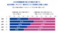 Indeed、正社員を対象に「春闘や賃上げの動きによる意