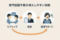 【月額10万円～】地方中小企業の海外進出を支援 ― Har
