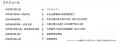 熊本スタートアップに専門家の伴走を提供。企業負担ゼ