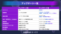 「楽曲収益化サービス」7/16よりアルバム配信に対応開