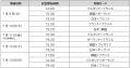 「バレーボールネーションズリーグ2025 千葉大会」ア