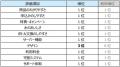 ジャパネットウォーター「オリコン顧客満足度(R)調査