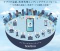 エンディングプラットフォーム「SouSou」、業界横断の