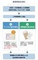 エンディングプラットフォーム「SouSou」、マイナンバ