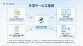 エンディングプラットフォーム「SouSou」、マイナンバ