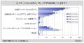 【ポイントサービスに関する調査】直近1年間にポイン
