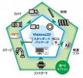２D外観検査装置「Visiona 2D」をリリース