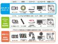 ２D外観検査装置「Visiona 2D」をリリース