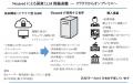 Unseedとニューテック、国産軽量LLMソリューション“Ne