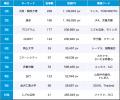 【Qlipperランキング】SDGs・ESG・サステナビリティ 