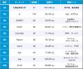 【Qlipperランキング】SDGs・ESG・サステナビリティ 