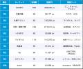 【Qlipperランキング】SDGs・ESG・サステナビリティ 