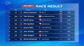 空のモータースポーツ AIR RACE X 2025 シリーズ第2戦