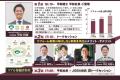 2025年9月8日（月）『リフォーム事業で売上3億・5億・