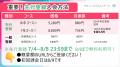【二度とないチャンス】MBA×αが月額734円でずっと学べ