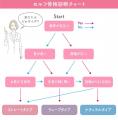 【Creema SPRINGS 新プロジェクト】着るだけキレイ♪骨