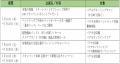 7月10日～7月30日の期間「ペテモ感謝祭」を開催！