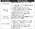 【長崎マリオットホテル】ファミリー向け教育体験プロ