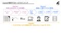 株式会社CquickがAIとこれまでのインサイドセールスの