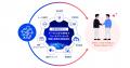 UPWARD、外回り営業向けAI機能パッケージ「UPWARD AI 