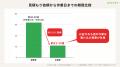 墓石クリーニング需要が急拡大 ～3年で500％増、帰省