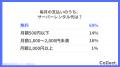 ウォーターサーバーのコスパは？月額費用に「満足」と