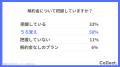 ウォーターサーバーのコスパは？月額費用に「満足」と