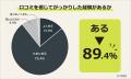 【口コミを信じてがっかりしたことランキング】男女50