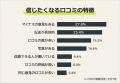 【口コミを信じてがっかりしたことランキング】男女50